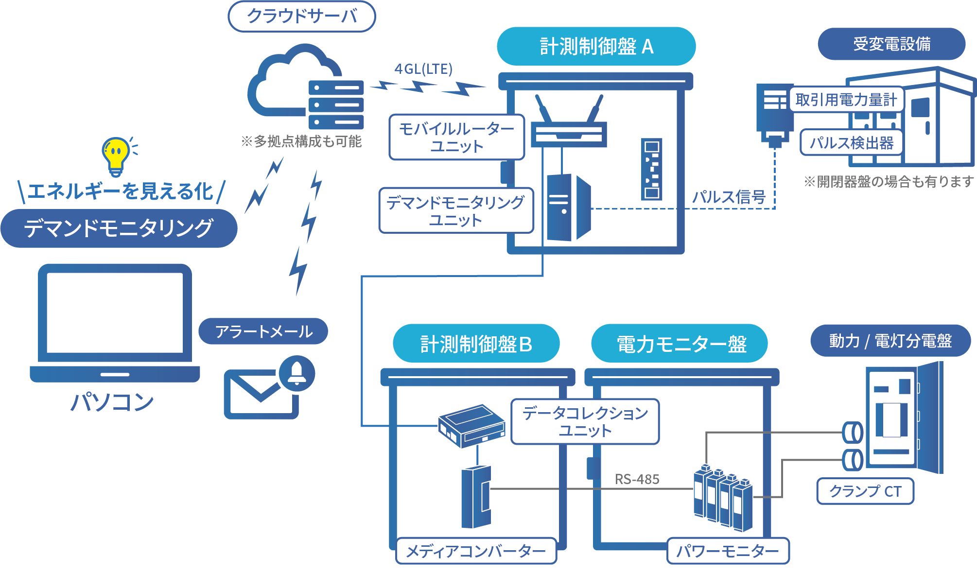 システム構成図