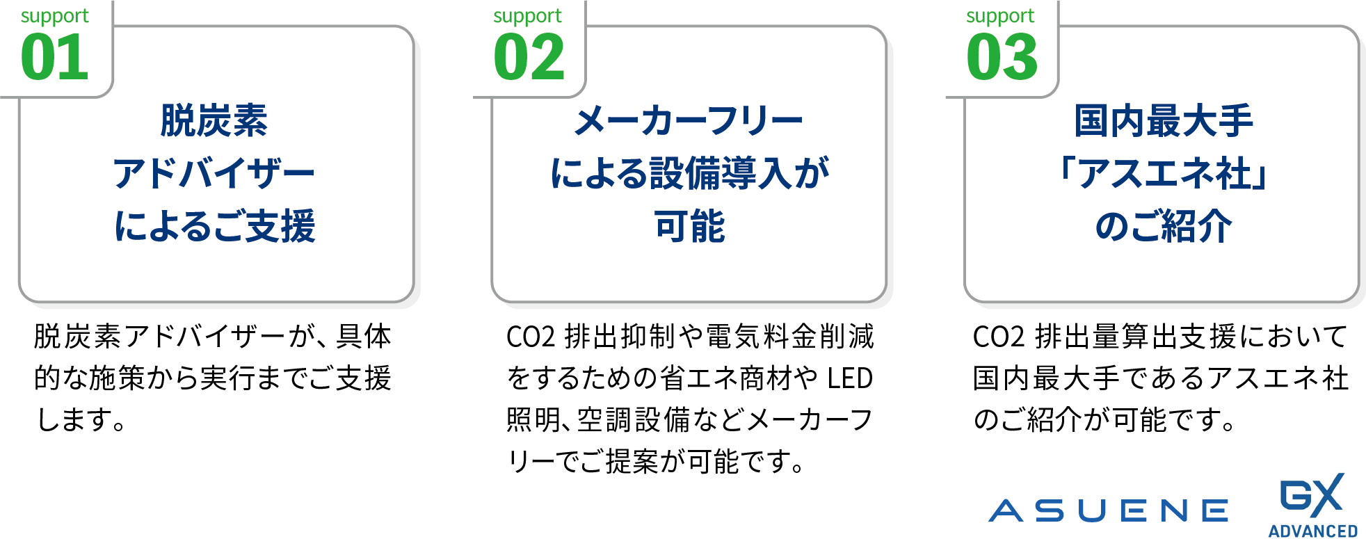 1.脱炭素アドバイザーによるご支援 2.メーカーフリーによる設備導入が可能 3.国内最大手「アスエネ社」のご紹介