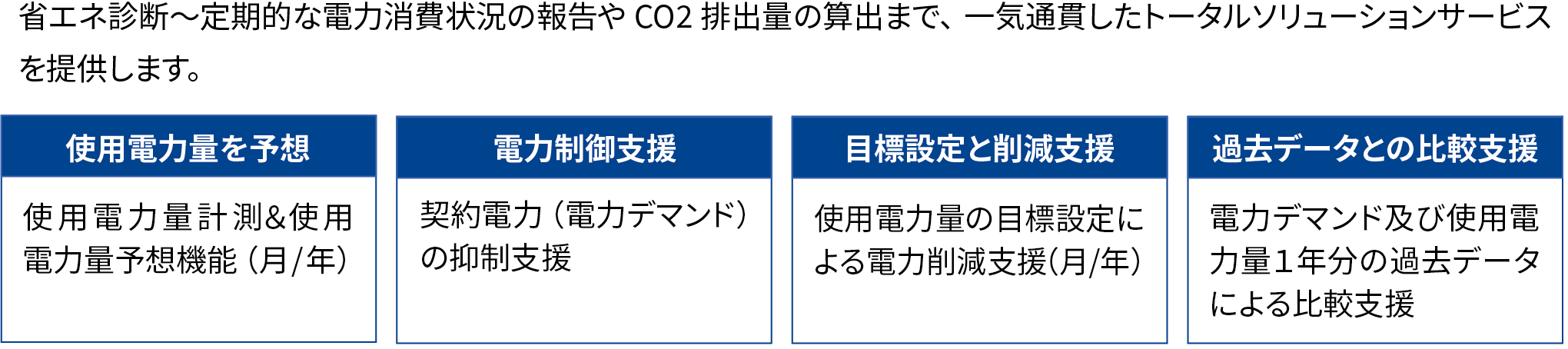 省エネ診断～定期的な電力消費状況の報告やCO2排出量の算出まで、一気通貫したトータルソリューションサービスを提供します。