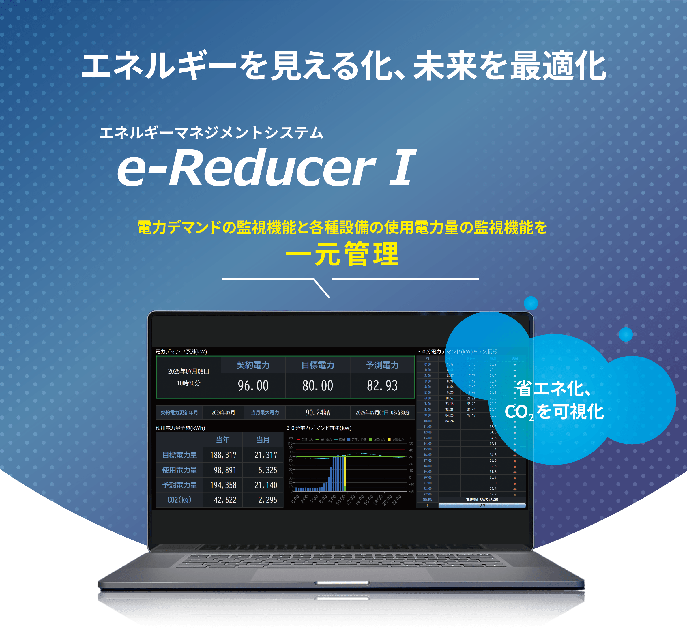 エネルギーを見える化、未来を最適化 エネルギーマネジメントシステム e-Reducer I （イーリデューサー ワン）
