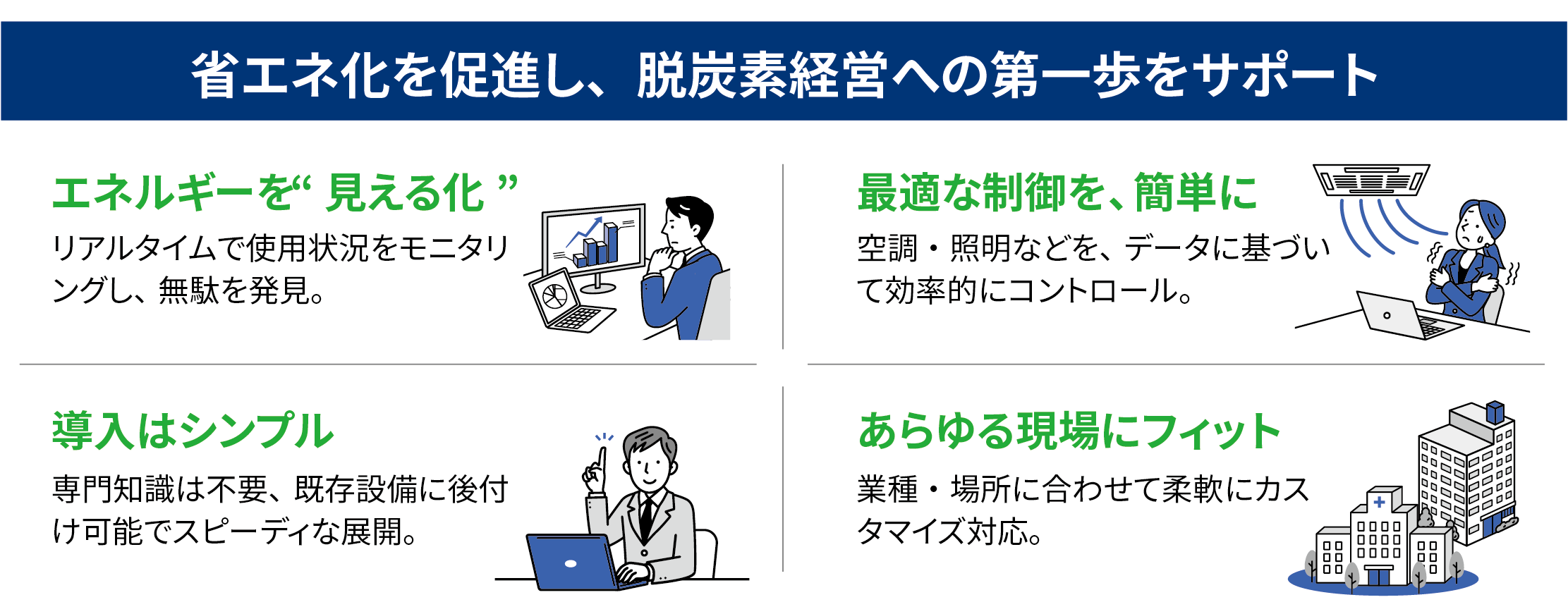省エネ化を促進し、脱炭素経営への第一歩をサポート
