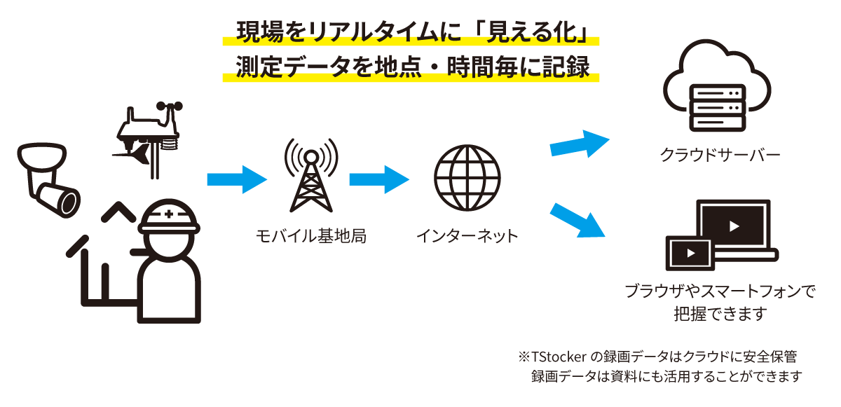 システム構成図