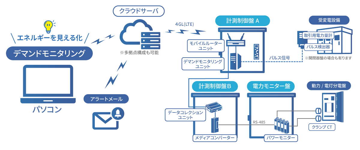 システム構成図